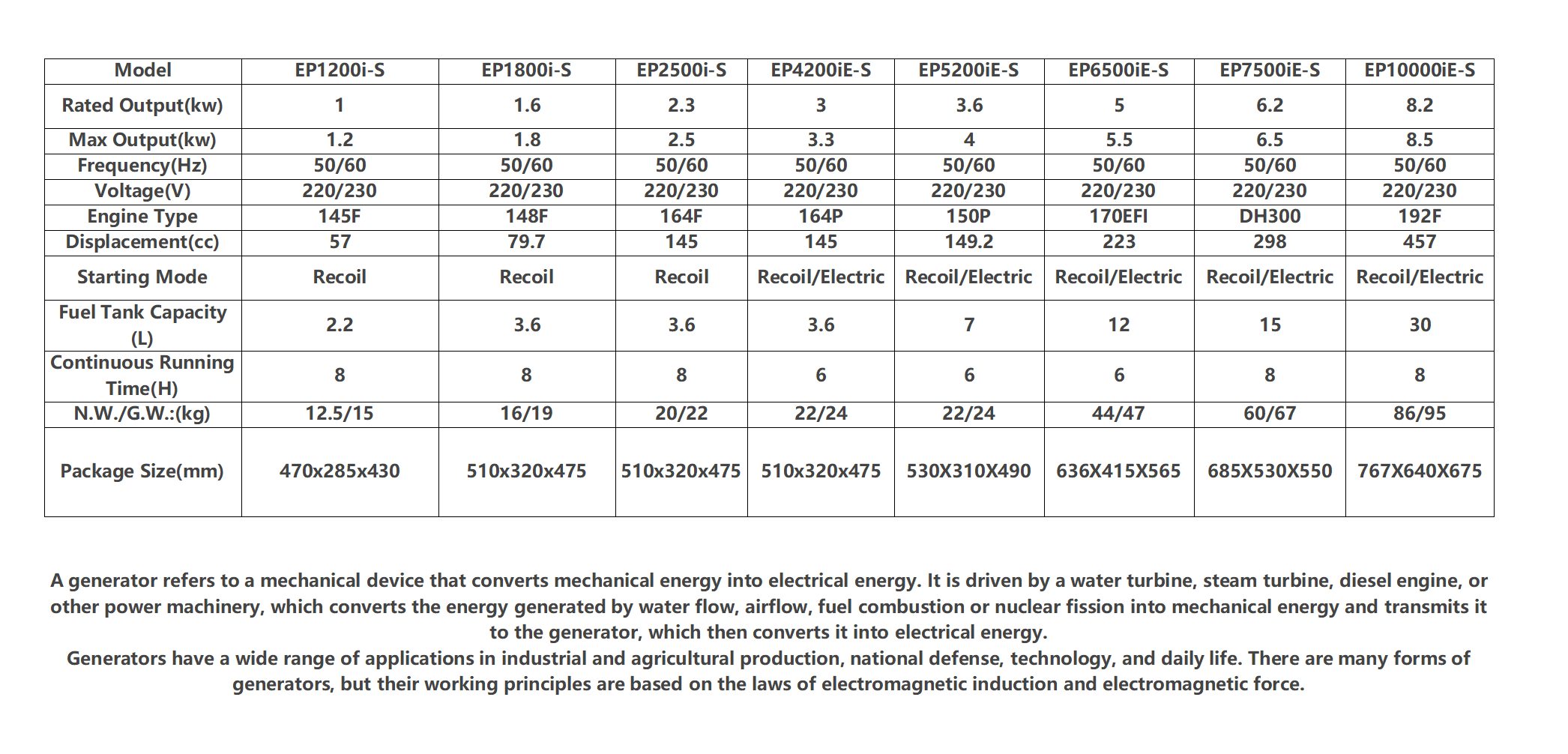 inverter data.png