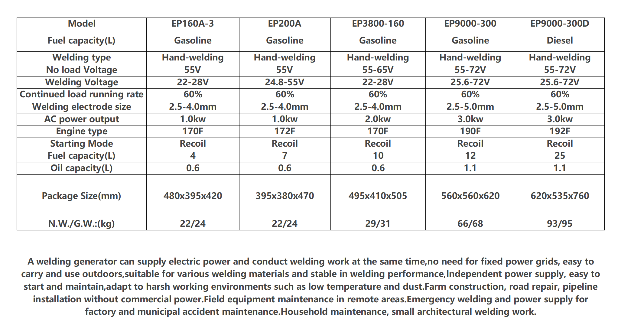 wedling data -wang.png wedling data -wang.png